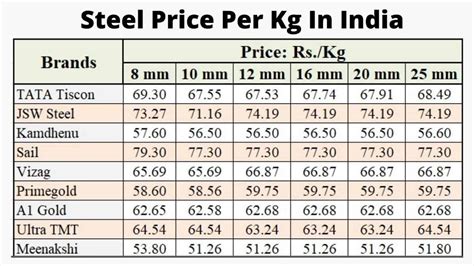 [LIVE] Metal Box India Share Price 